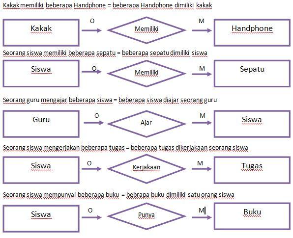 Detail Contoh One To Many Nomer 5