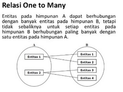 Detail Contoh One To One Nomer 35