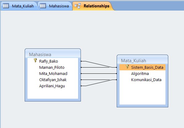 Detail Contoh One To One Nomer 36