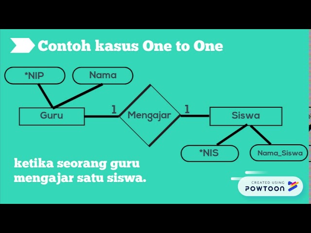 Detail Contoh One To One Nomer 38