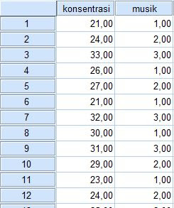 Detail Contoh One Way Anova Nomer 10