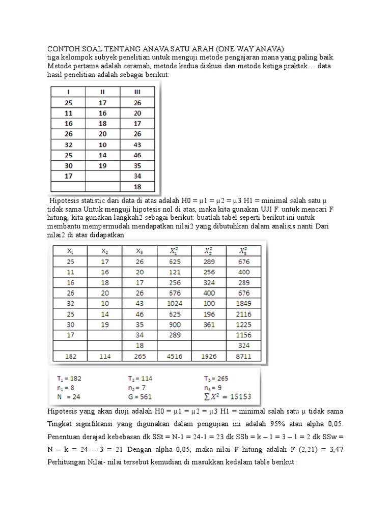 Detail Contoh One Way Anova Nomer 41