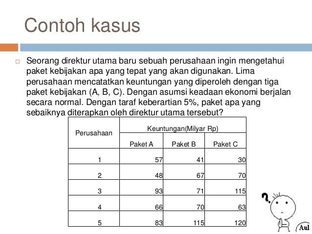 Detail Contoh One Way Anova Nomer 9