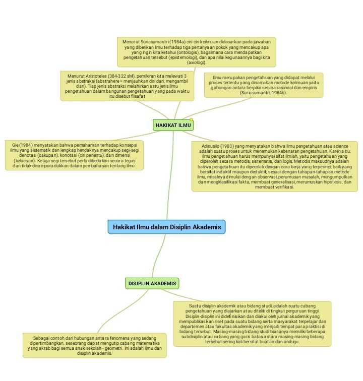 Detail Contoh Ontologi Epistemologi Aksiologi Nomer 31