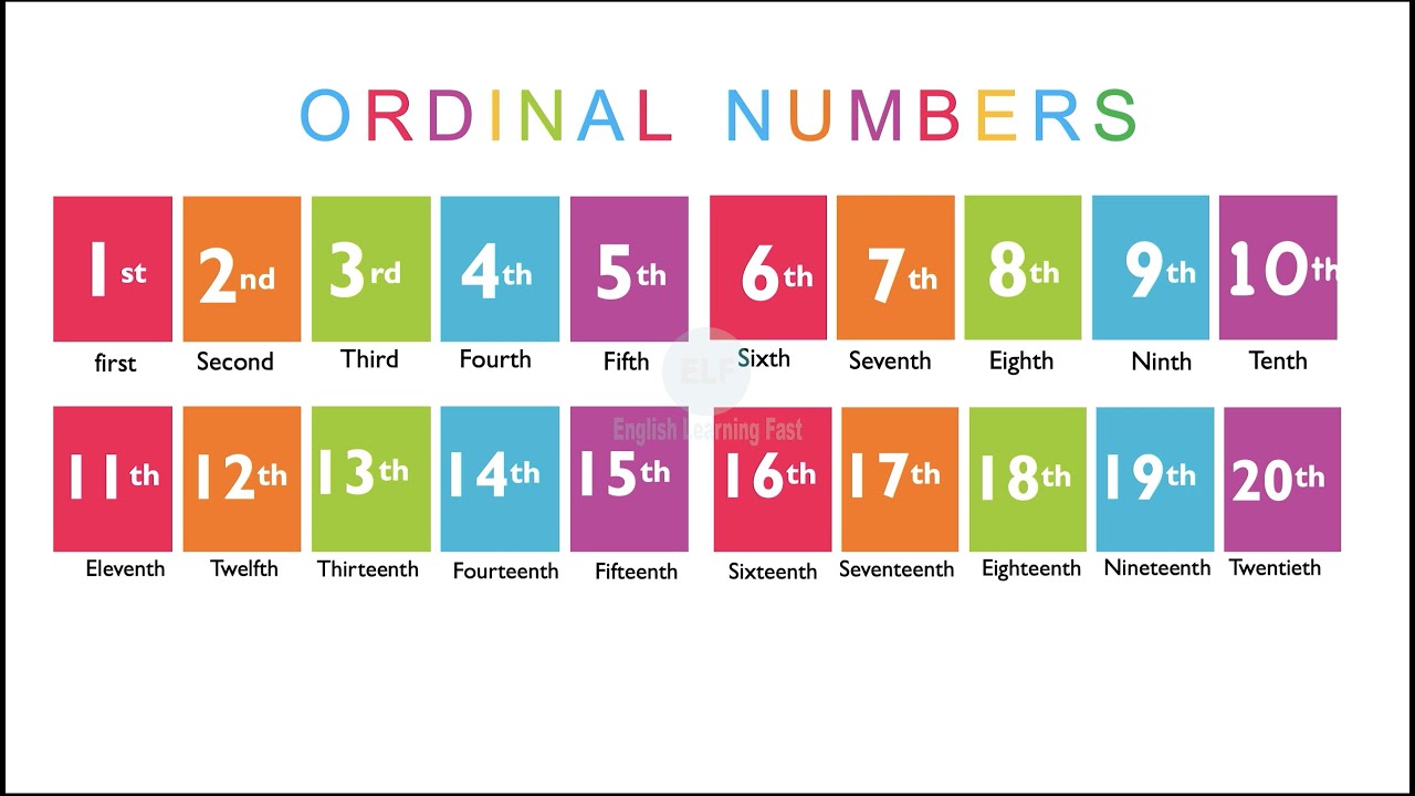 Detail Contoh Ordinal Number Nomer 10