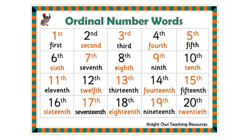 Detail Contoh Ordinal Number Nomer 38