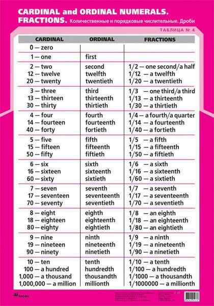 Detail Contoh Ordinal Number Nomer 5