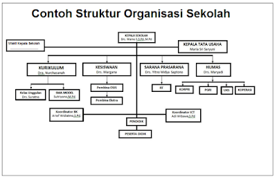 Detail Contoh Organisasi Di Sekolah Nomer 19