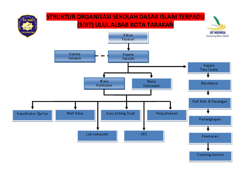 Detail Contoh Organisasi Di Sekolah Nomer 26