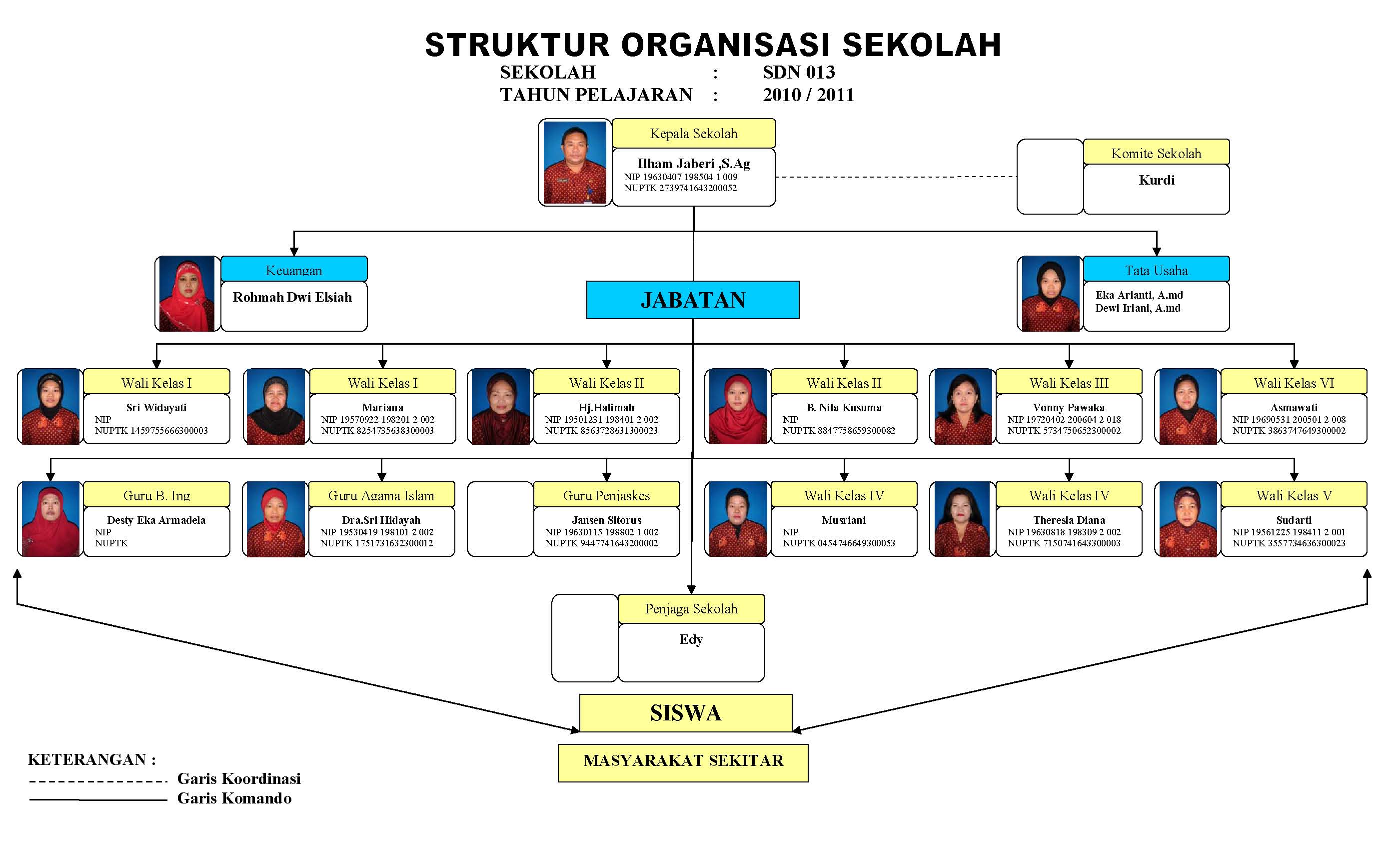 Detail Contoh Organisasi Di Sekolah Nomer 28