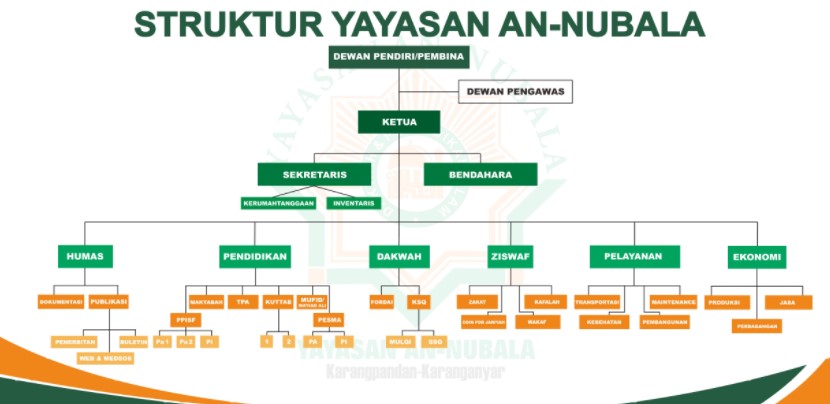 Detail Contoh Organisasi Di Sekolah Nomer 32