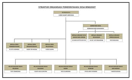 Detail Contoh Organisasi Di Sekolah Nomer 39