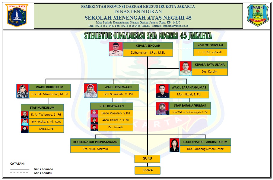 Detail Contoh Organisasi Di Sekolah Nomer 41