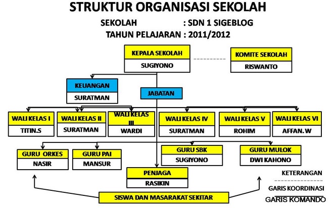 Detail Contoh Organisasi Di Sekolah Nomer 7