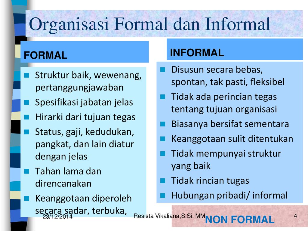 Detail Contoh Organisasi Formal Nomer 13