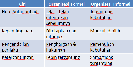 Detail Contoh Organisasi Formal Nomer 4