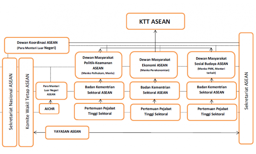 Detail Contoh Organisasi Kemasyarakatan Nomer 12