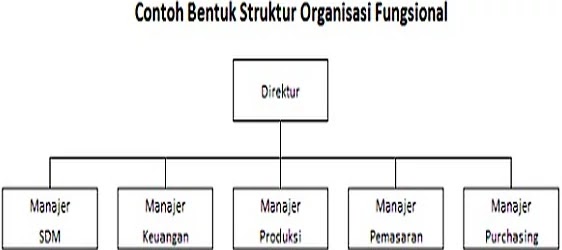 Detail Contoh Organisasi Kemasyarakatan Nomer 46