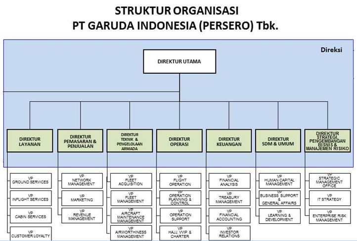 Detail Contoh Organisasi Matriks Nomer 2