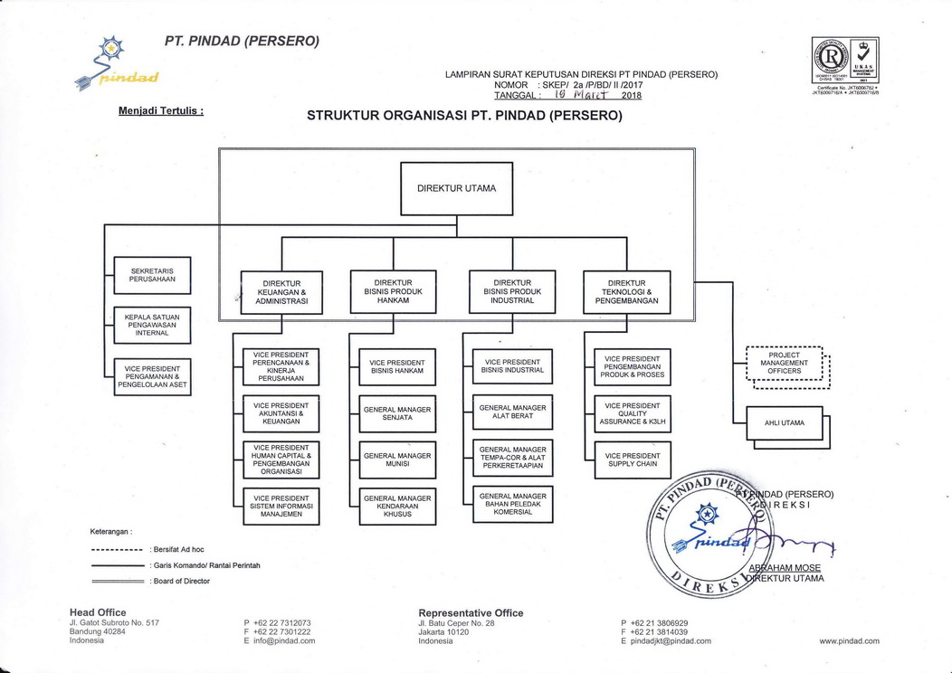 Detail Contoh Organisasi Matriks Nomer 47