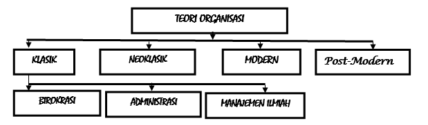 Detail Contoh Organisasi Modern Nomer 28