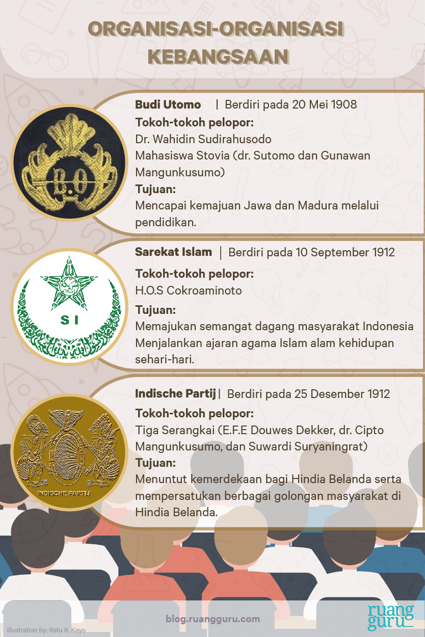 Detail Contoh Organisasi Modern Nomer 37