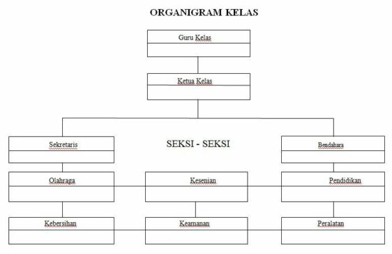 Detail Contoh Organisasi Modern Nomer 40