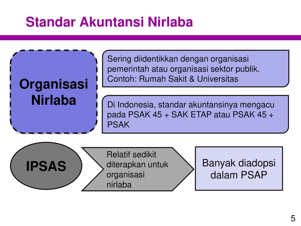 Detail Contoh Organisasi Nirlaba Nomer 22