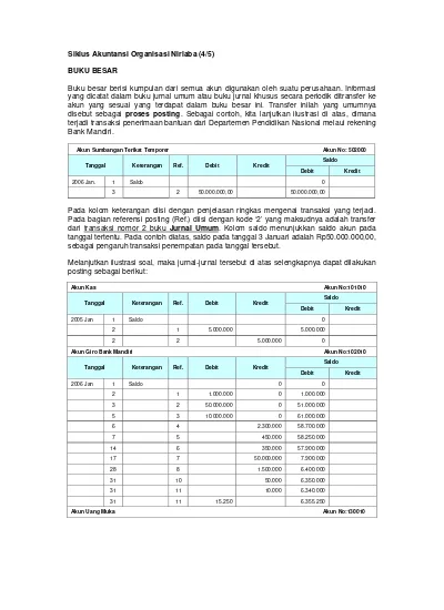 Detail Contoh Organisasi Nirlaba Nomer 32