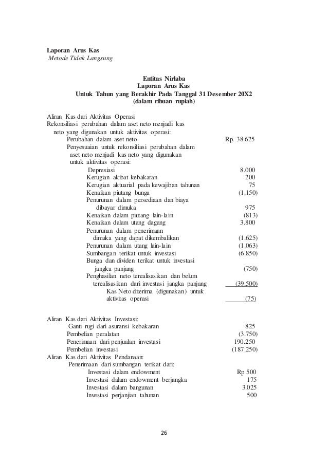 Detail Contoh Organisasi Nirlaba Nomer 43