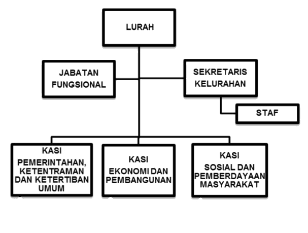 Detail Contoh Organisasi Pemerintah Nomer 18