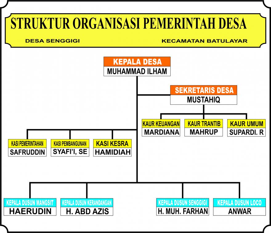 Detail Contoh Organisasi Pemerintah Nomer 20