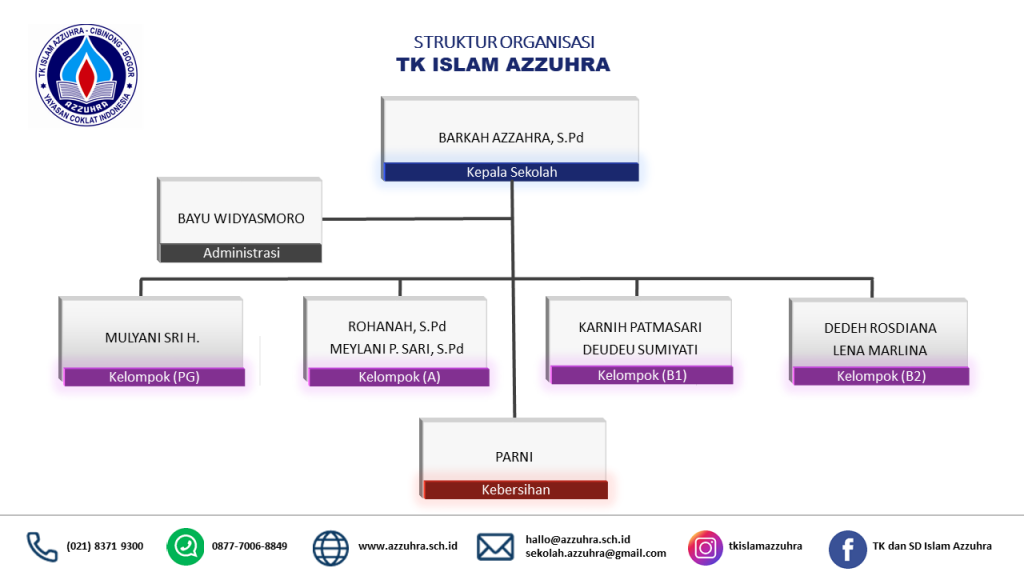 Detail Contoh Organisasi Pendidikan Nomer 47