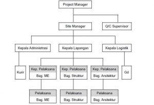 Detail Contoh Organisasi Profit Nomer 10