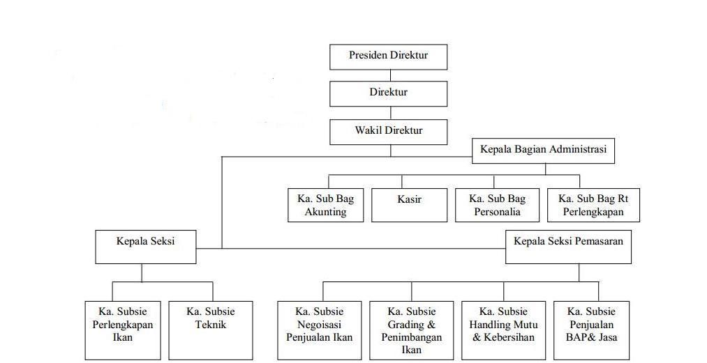 Detail Contoh Organisasi Profit Nomer 29