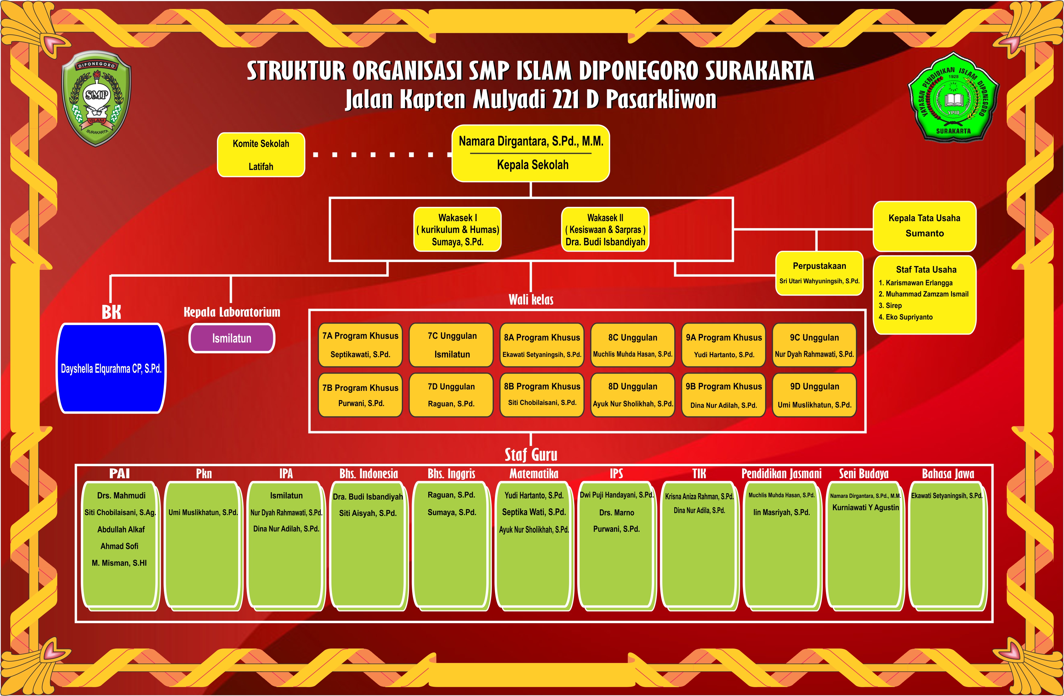 Detail Contoh Organisasi Sekolah Nomer 20