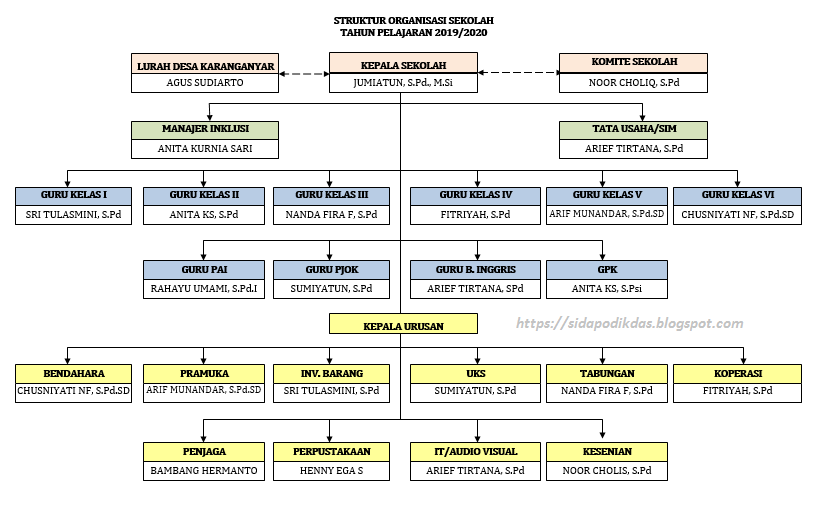 Detail Contoh Organisasi Sekolah Nomer 23