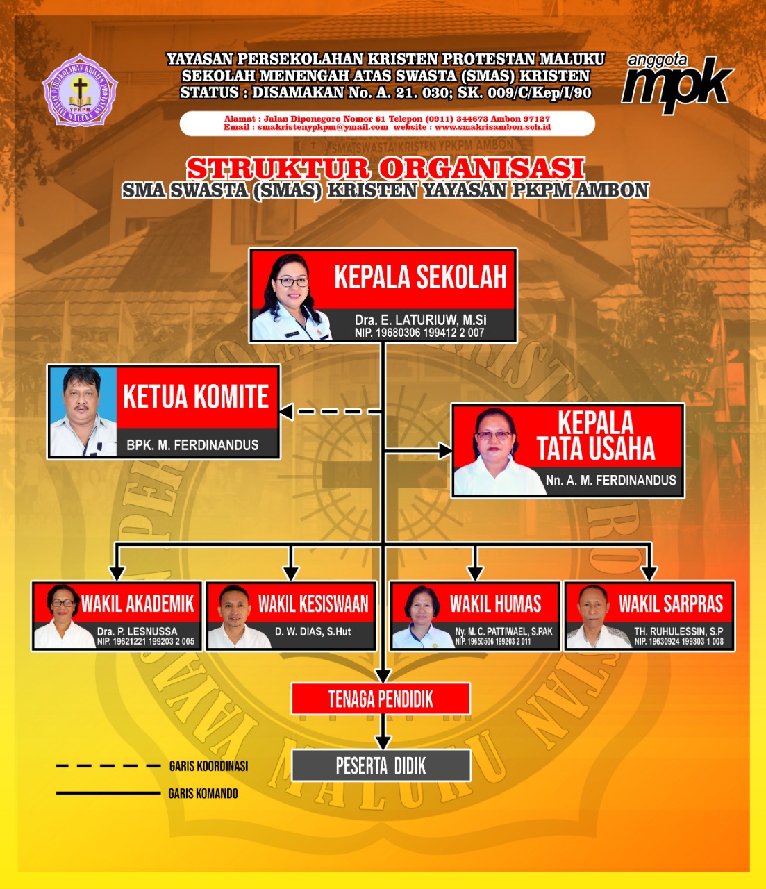 Detail Contoh Organisasi Sekolah Nomer 26