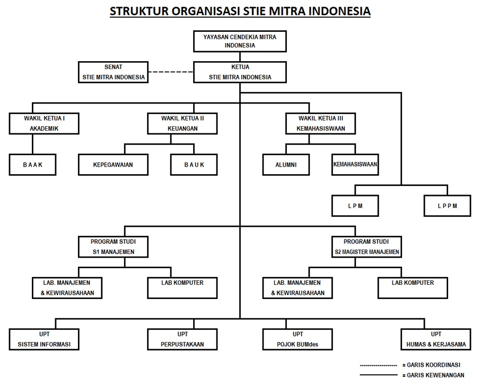 Detail Contoh Organisasi Sekolah Nomer 6