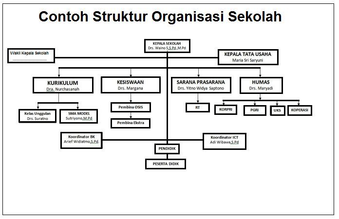 Detail Contoh Organisasi Sosial Nomer 20