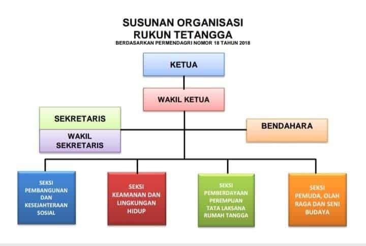 Detail Contoh Organisasi Sosial Nomer 9