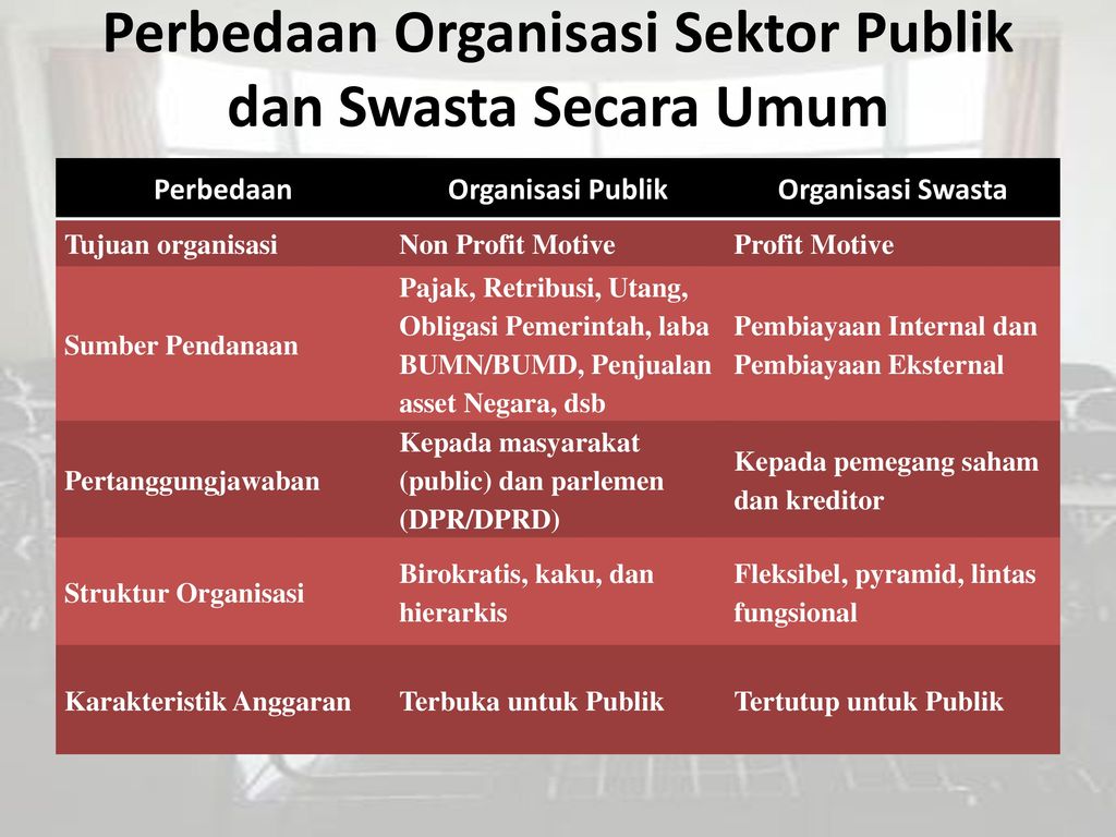 Detail Contoh Organisasi Swasta Nomer 7