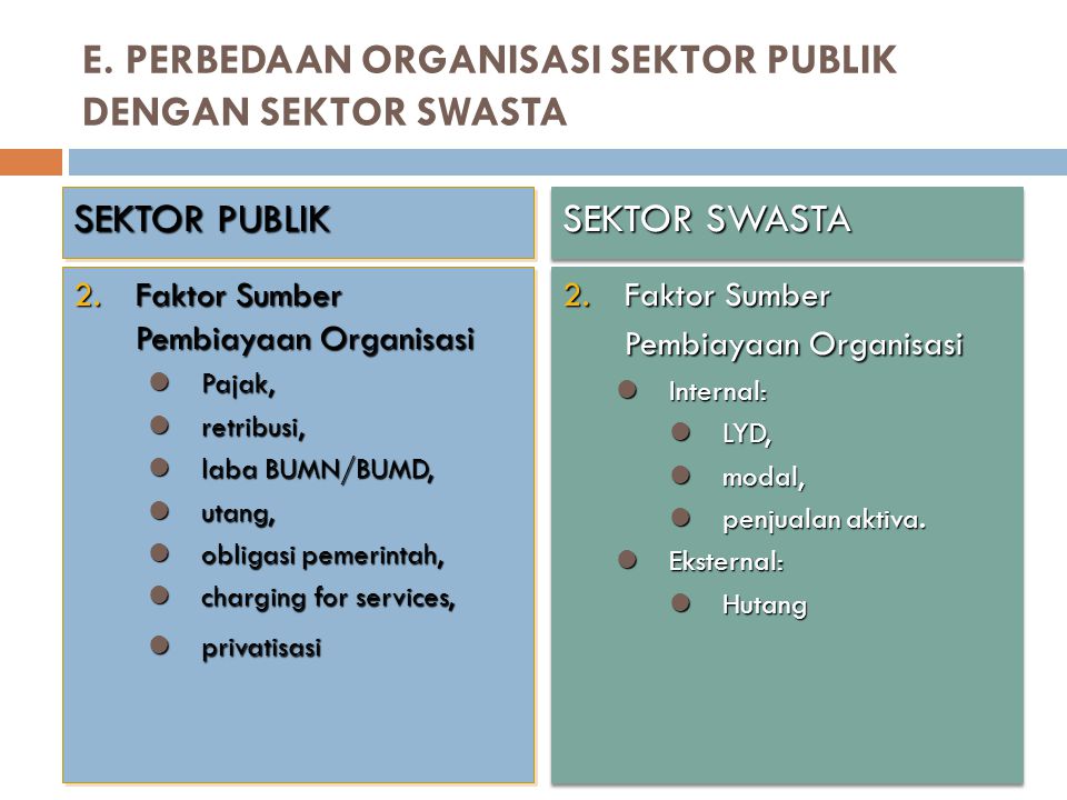 Detail Contoh Organisasi Swasta Nomer 12