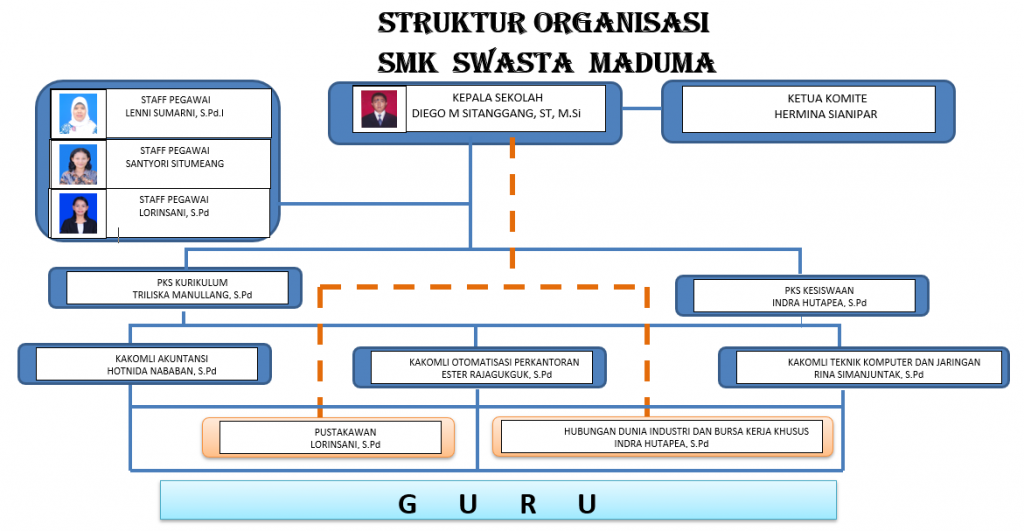 Detail Contoh Organisasi Swasta Nomer 14