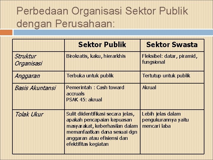 Detail Contoh Organisasi Swasta Nomer 20