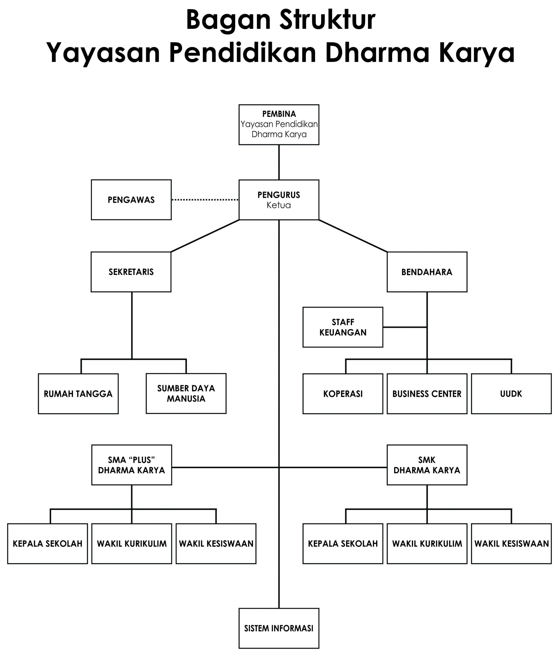 Detail Contoh Organisasi Swasta Nomer 22