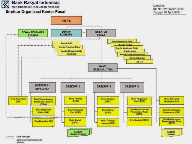 Detail Contoh Organisasi Swasta Nomer 33