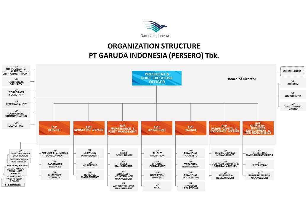 Detail Contoh Organisasi Swasta Nomer 43