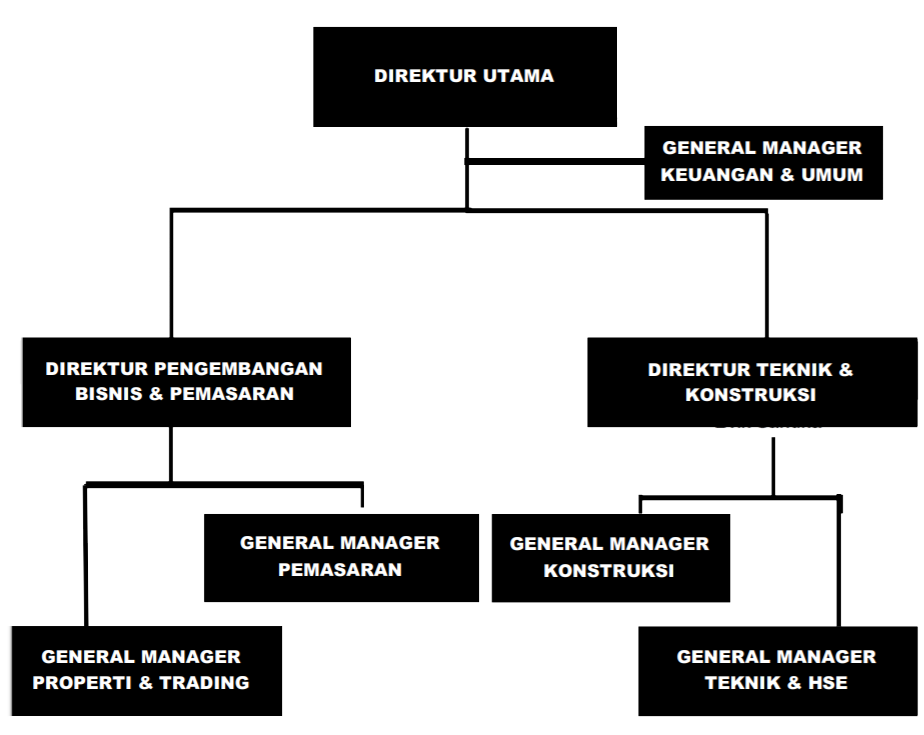 Detail Contoh Organisasi Swasta Nomer 46