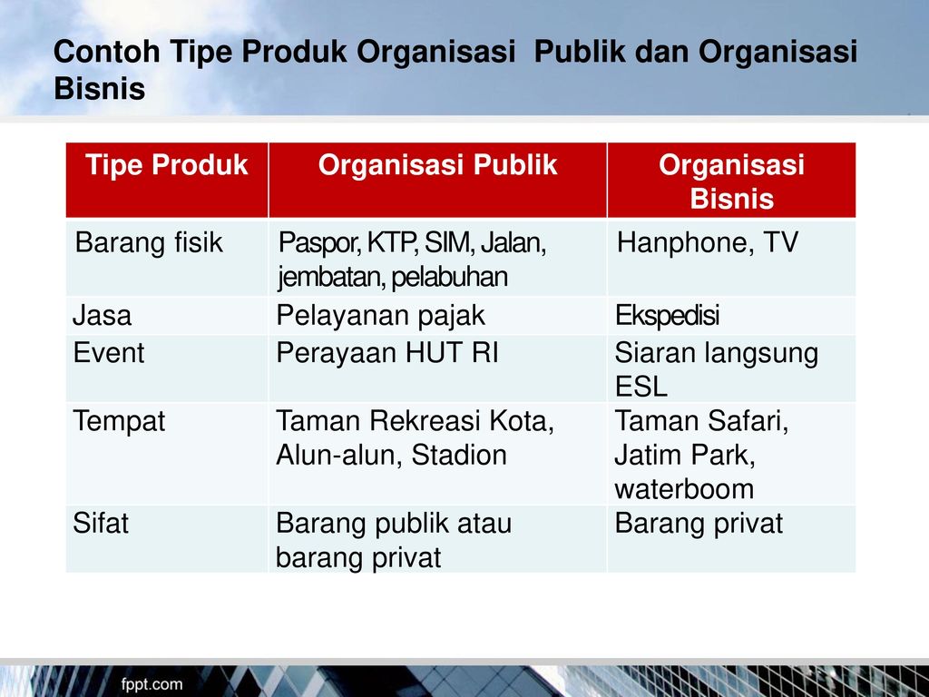 Detail Contoh Organisasi Swasta Nomer 4